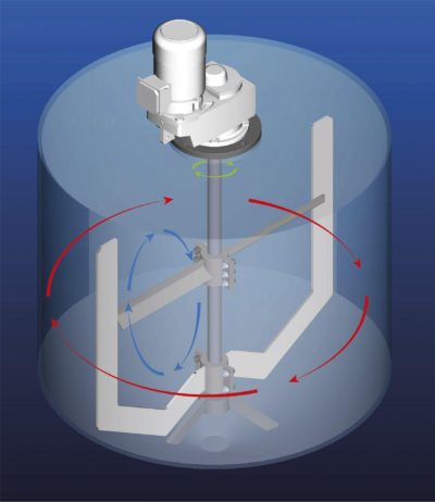 industrial agitator characteristics