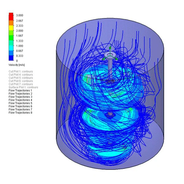 Simulation CFD de l'écoulement généré par un agitateur vertical